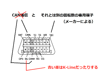 TOYOTAOBD2[q