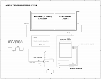 AX.25 PACKET DECODER