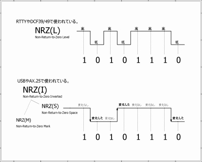 NRZI������