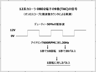 COROLLA_ODB2_TAC